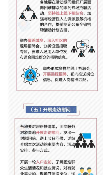 2021年就业援助月专项活动来啦！一图看懂_04