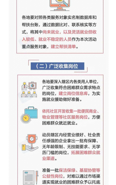 2021年就业援助月专项活动来啦！一图看懂_02